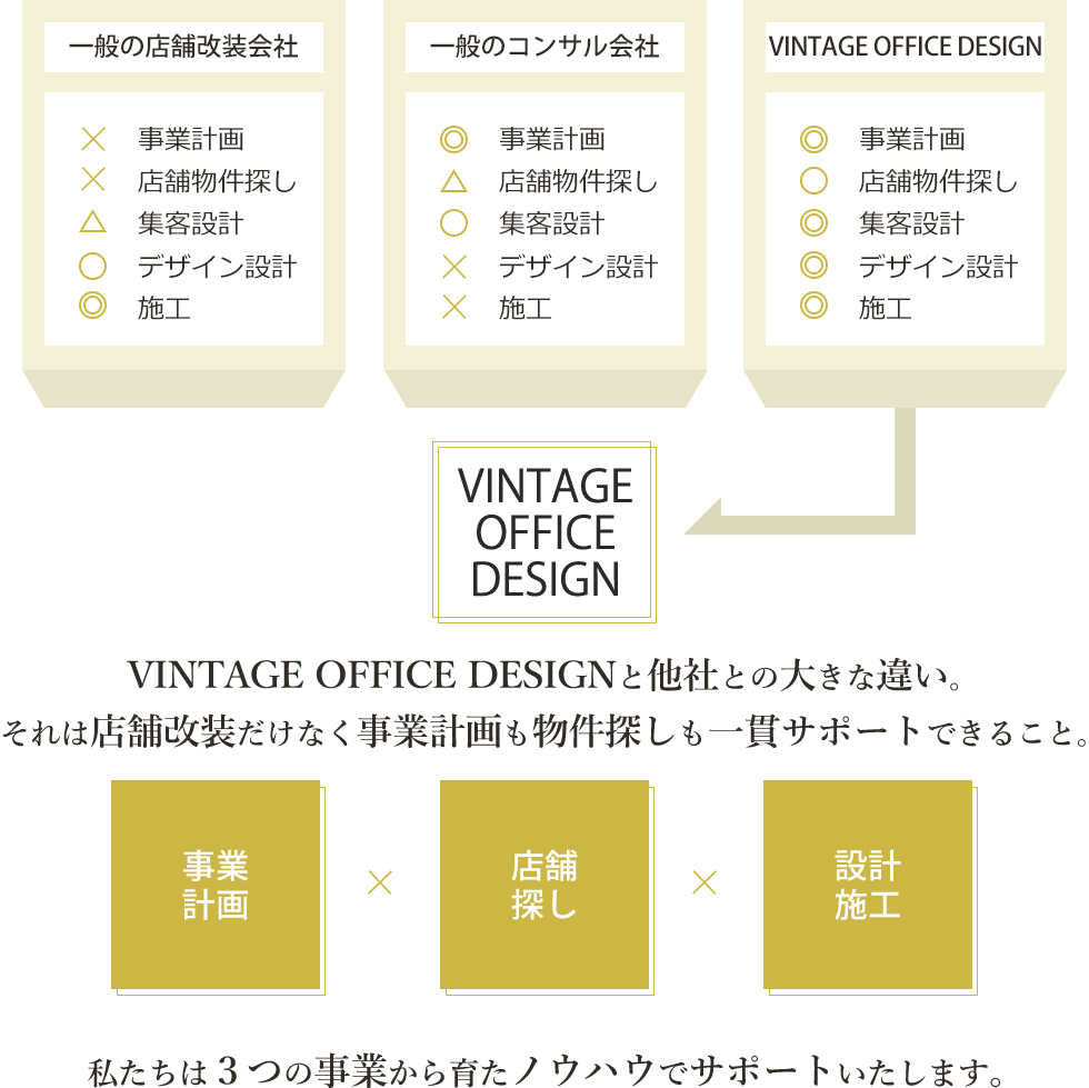 VINTAGE OFFICE DESIGNと他社の違い