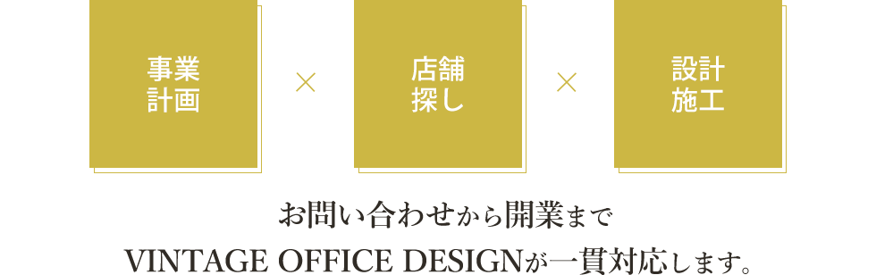 お問い合わせから開業まで VINTAGE OFFICE DESIGNが一貫対応します。
